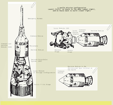 Apollo missions launch, Moon bound, and Earth bound configurations