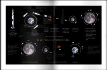 thumbnail to a diagram of how a Apollo mission was unfolding