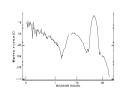 thumbnail to a graph showing Mars atmosphere composition