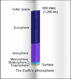 general view of Earth's atmosphere