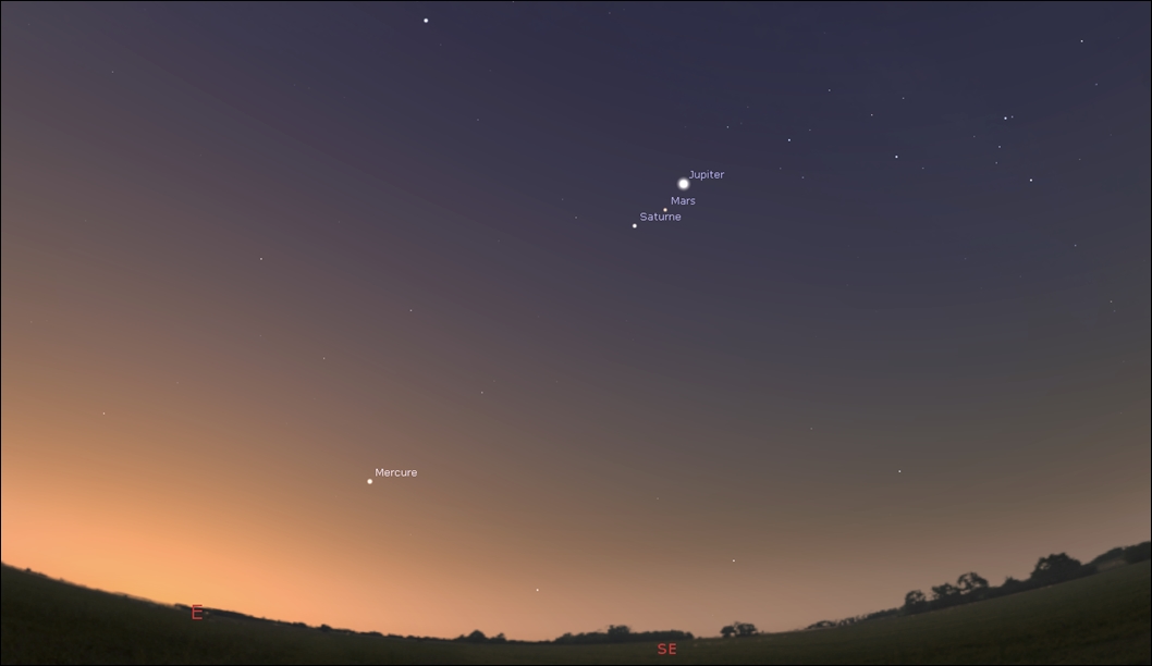 Mars, Jupiter, Saturn, and even Pluto, remarkably clustering like morning stars!