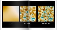les missions COBE, WMAP et Planck ont successivement amlior la prcision de l'image de la CMB