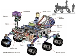 reprsentation du rover Curiosity (avec une comparaison de taille entre le rover et un humain); lgendes en anglais mais comprhensibles