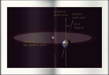 Earth's axis' tilt relative to the ecliptic