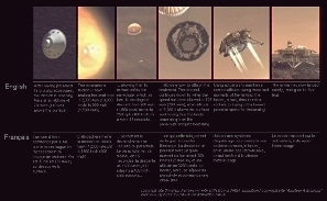 thumbnail to a diagram of the Martian Phoenix Lander ELD sequence