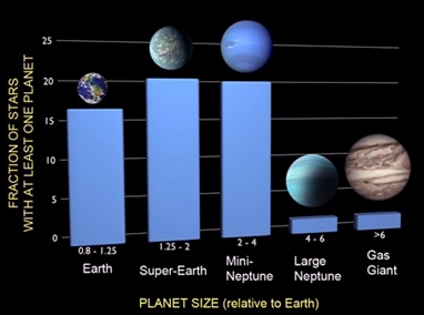 Kepler Mission Last Exoplanets' Count! / Dernires statistiques des exo-plantes selon la mission Kepler