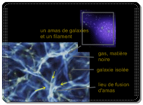 illustration: comment l'Univers filamentaire influe sur l'volution des galaxies