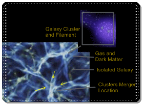 a illustration of how the web Universe filaments are shaping the fate of galaxies