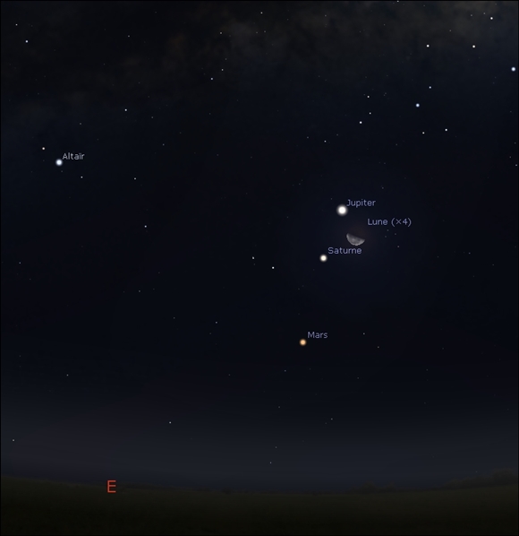Three planets seen in a cluster since about mid-night at the Tropics or the southern hemisphere!
