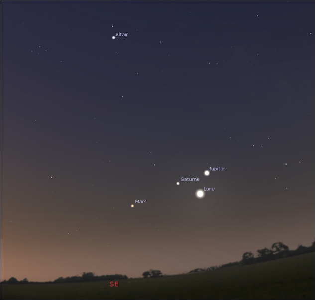 Three planets seen in a cluster East, since late night and like morning stars, in the northern hemisphere!