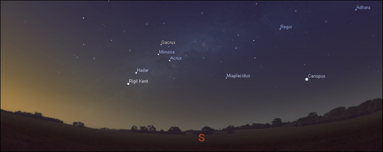 Fine constellations are seen South, by dawn, at the Tropics, embedded into the Milky Way!