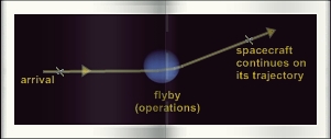 flyby mission