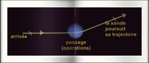 mission de passage plantaire (flyby)