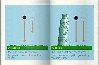 Aristotle vs. Galileo. The gravity makes that a falling feather reaches ground at the same time than a lead ball does