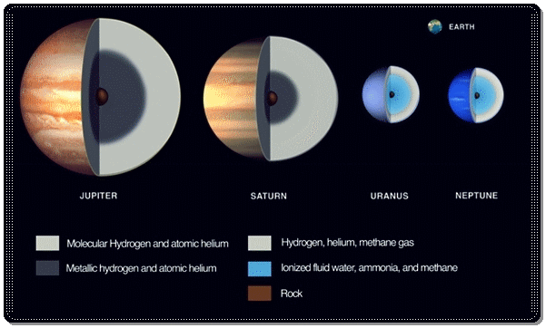 Compositional difference between the ice giants and the gas giants