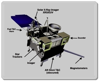 A View of A GOES Satellite