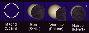 how October, 3rd 2005 Annular Solar Eclipse will look like seen from various cities