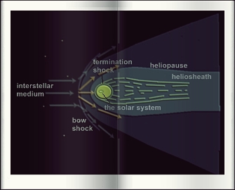 an illustration of the heliosphere