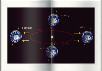 the four seasons at the Earth