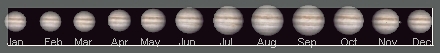 how Jupiter's apparent diameter is varying along one year; the example of the year 2009