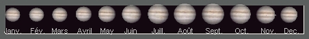 variation du diamtre apparent de Jupiter sur un an (exemple pour 2009)