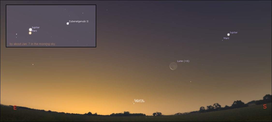 Jupiter finely moving by Mars by dawn, with a remarkable closeness about the morning of Jan. 7!