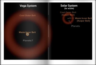 A compared view of the outer and inner asteroid belts both around Vega and our Sun