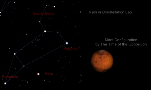 Mars at the opposition in constellation Leo and its configuration at the time of the opposition!
