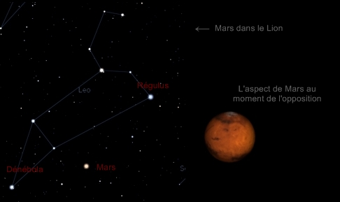 Mars dans le Lion et aspect de Mars au moment exact de l'opposition