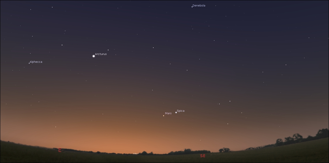 Mars morning star, and moving relative to Spica, the bright star to constellation Virgo, the Virgin!