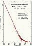 thumbnail to a graph about Mars atmosphere up to 16 km