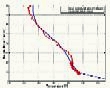 thumbnail to a graph about Mars atmosphere general view