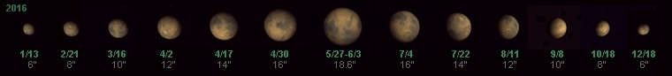 A view of how Mars' apparent diameter will change between January 13th and December 18th, 2016