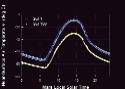 thumbnail to a one day temperature changes at Spirit landing site