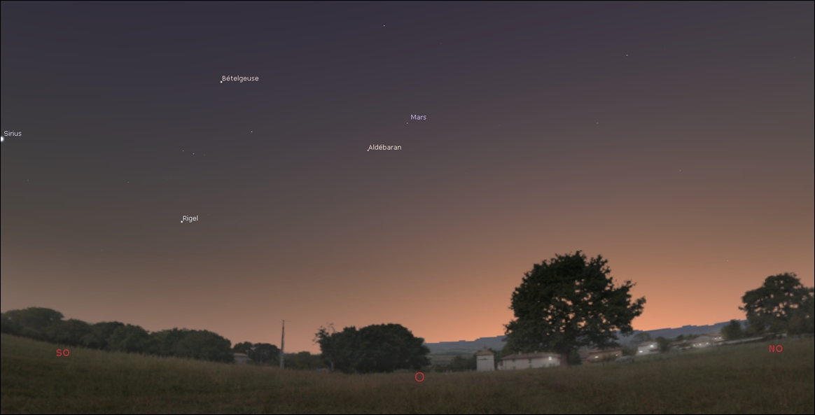 Mars a relatively feeble evening star worldwide as Aldebaran is not that far!