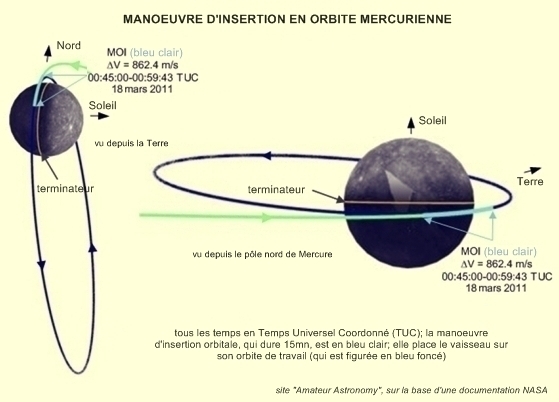 schmas de l'insertion en orbite mercurienne de la mission MESSENGER