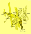 vignette-lien vers une vue des diffrents modules de la station spatiale Mir