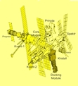 thumbnail to a view of the modules of the Mir space station