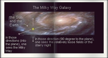 the location of the Sun, with Earth, in the Milky Way Galaxy determines how we see the starry sky!