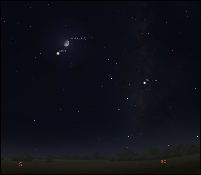 Waxing gibbous Moon close to Mars as soon as in twilight!