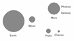 thumbnail to a terrestrial planets comparison chart of planets and moons