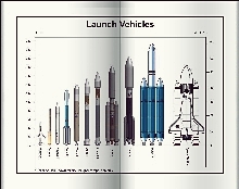 vignette-lien vers une vue comparative de tous les lanceurs non-rutilisables de la NASA, ainsi que de la navette spatiale