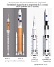 Comparison view between both launchers of the Constellation and SLS programs / vue compare des deux lanceurs de l'ancien programme Constellation et du programme SLS