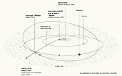 vignette-lien vers une vue de la trajectoire de la mission New Horizons