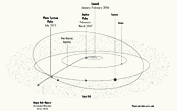 thumbnail to a view of the New Horizons mission trajectory