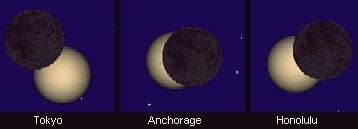 October, 14th 2004 partial eclipse in Tokyo, Anchorage, Honolulu