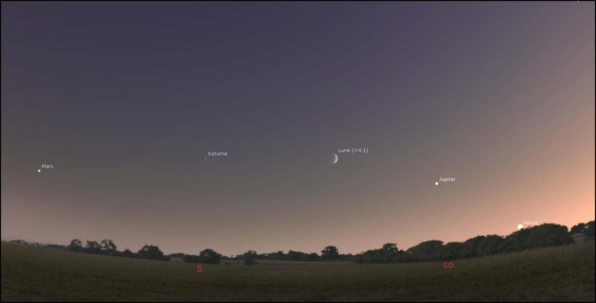 A fine arc of planets interestingly seen by twilight!