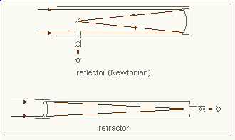 reflector, refractor