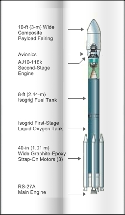 view of a Boeing Delta II launcher's sytems