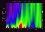 thumbnail to a graph about Mars atmosphere lower layers air blobs